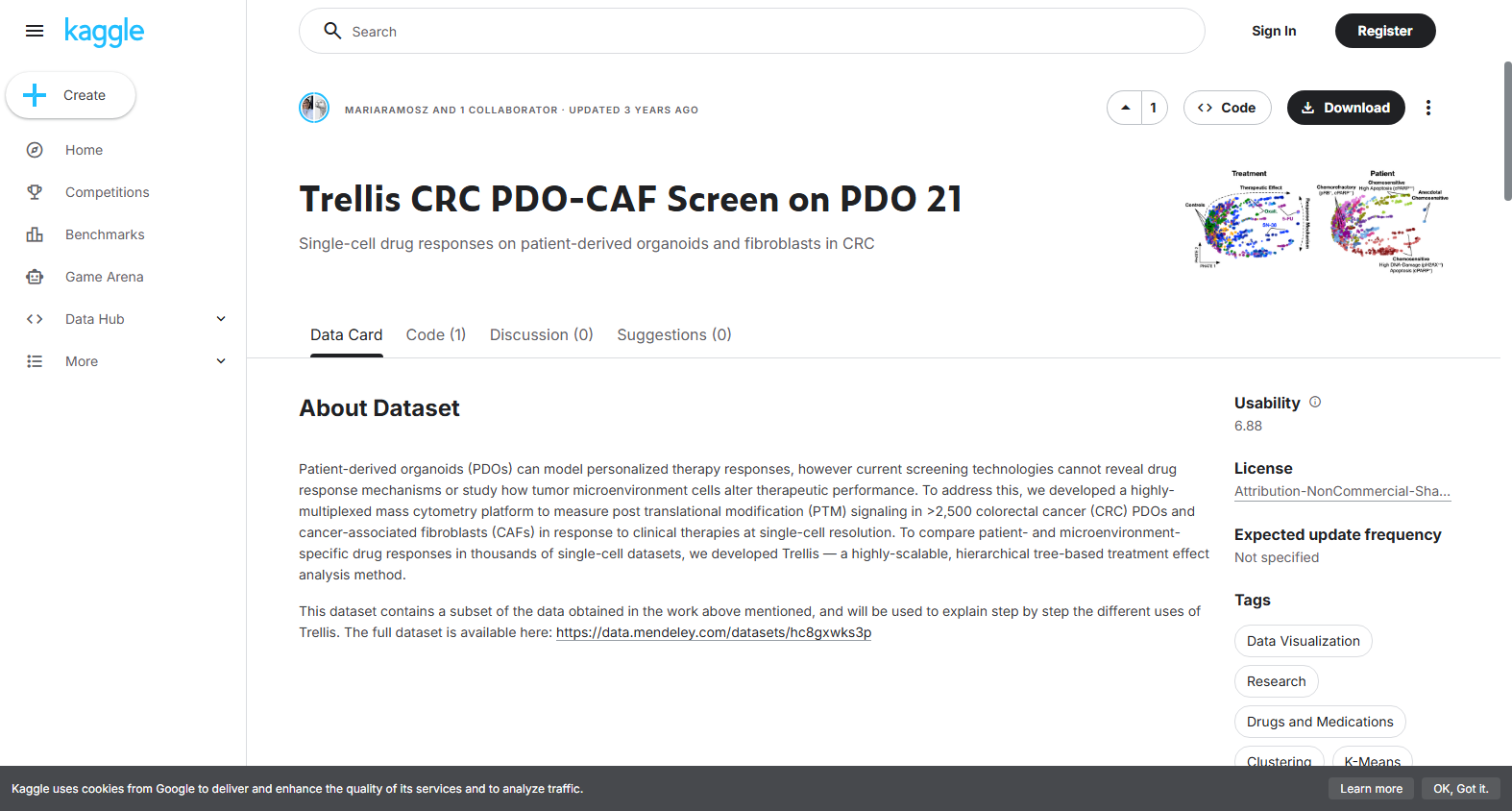 Colorectal Cancer Drug Response Testing Dataset
