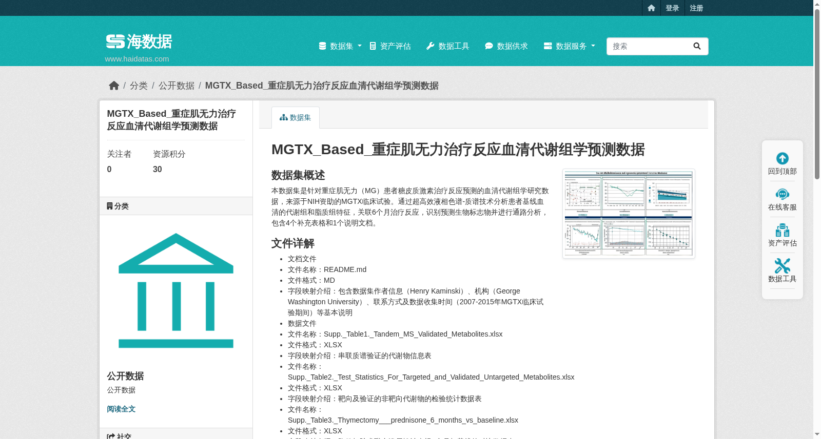 MGTX_Based_重症肌无力治疗反应血清代谢组学预测数据