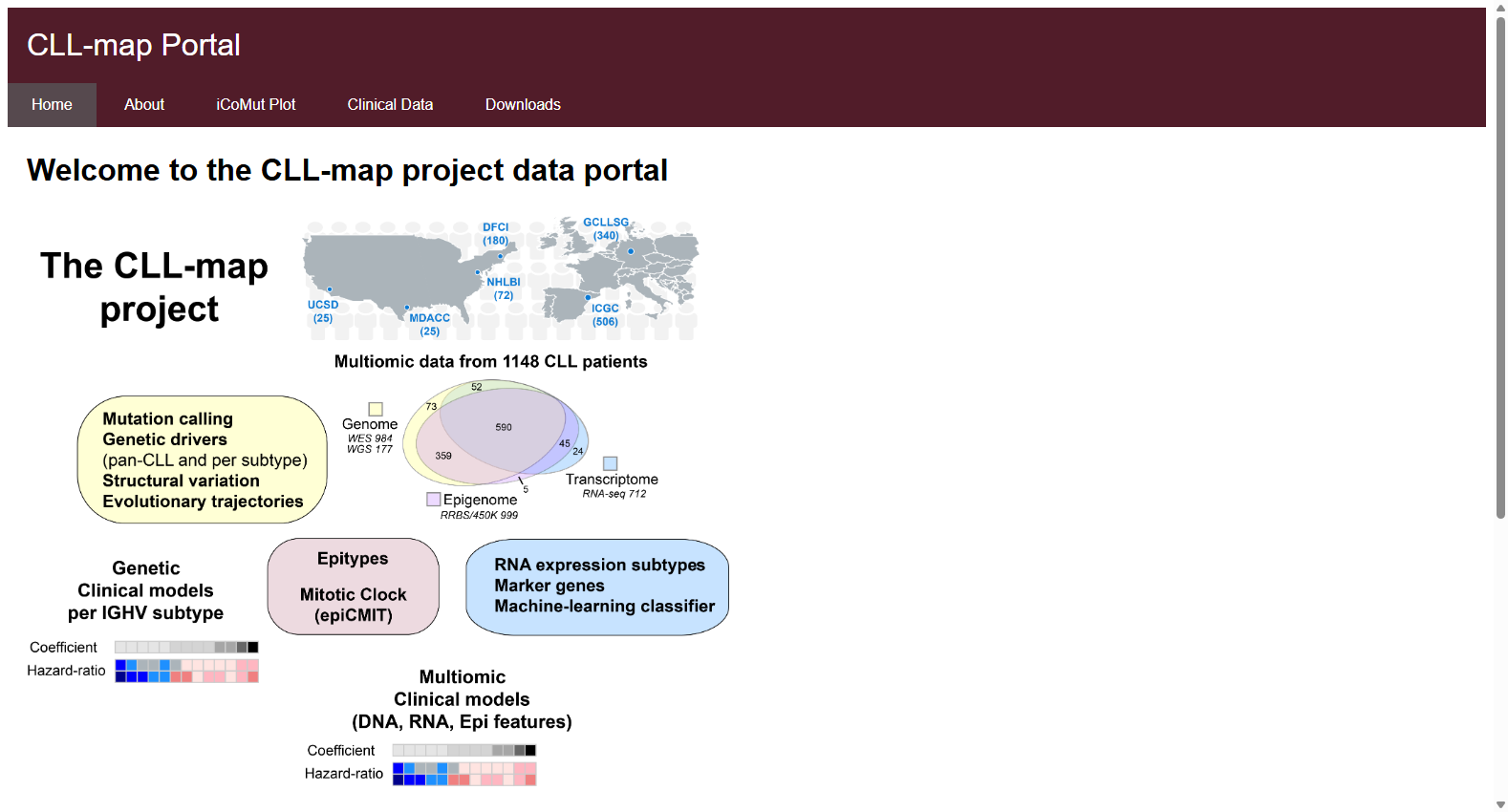 CLL-map