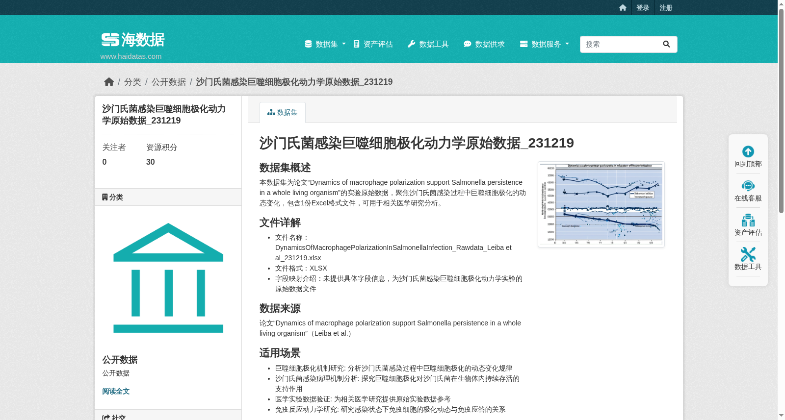 沙门氏菌感染巨噬细胞极化动力学原始数据_231219