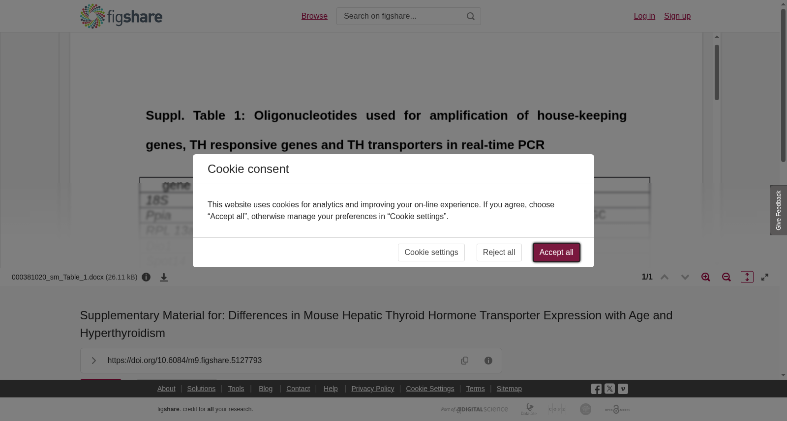 Supplementary Material for: Differences in Mouse Hepatic Thyroid Hormone Transporter Expression with Age and Hyperthyroidism