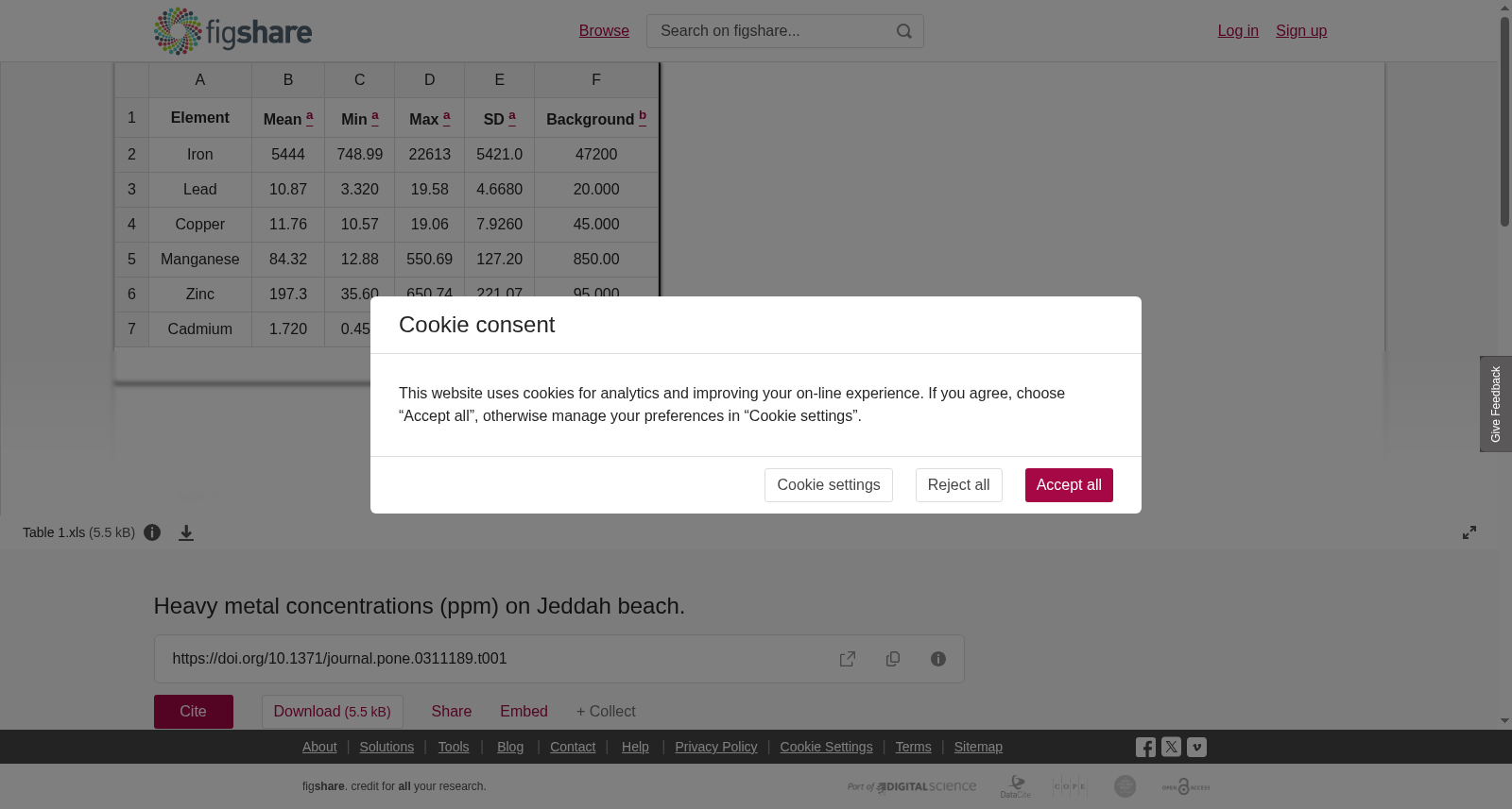Heavy metal concentrations (ppm) on Jeddah beach