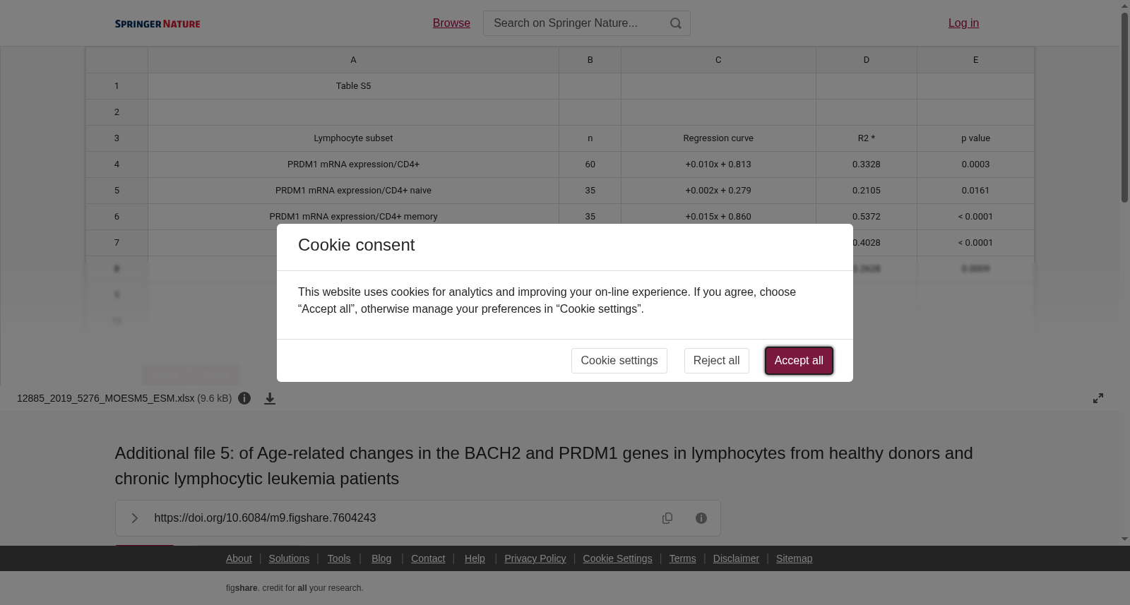 年龄相关BACH2和PRDM1基因在淋巴细胞中表达变化数据集
