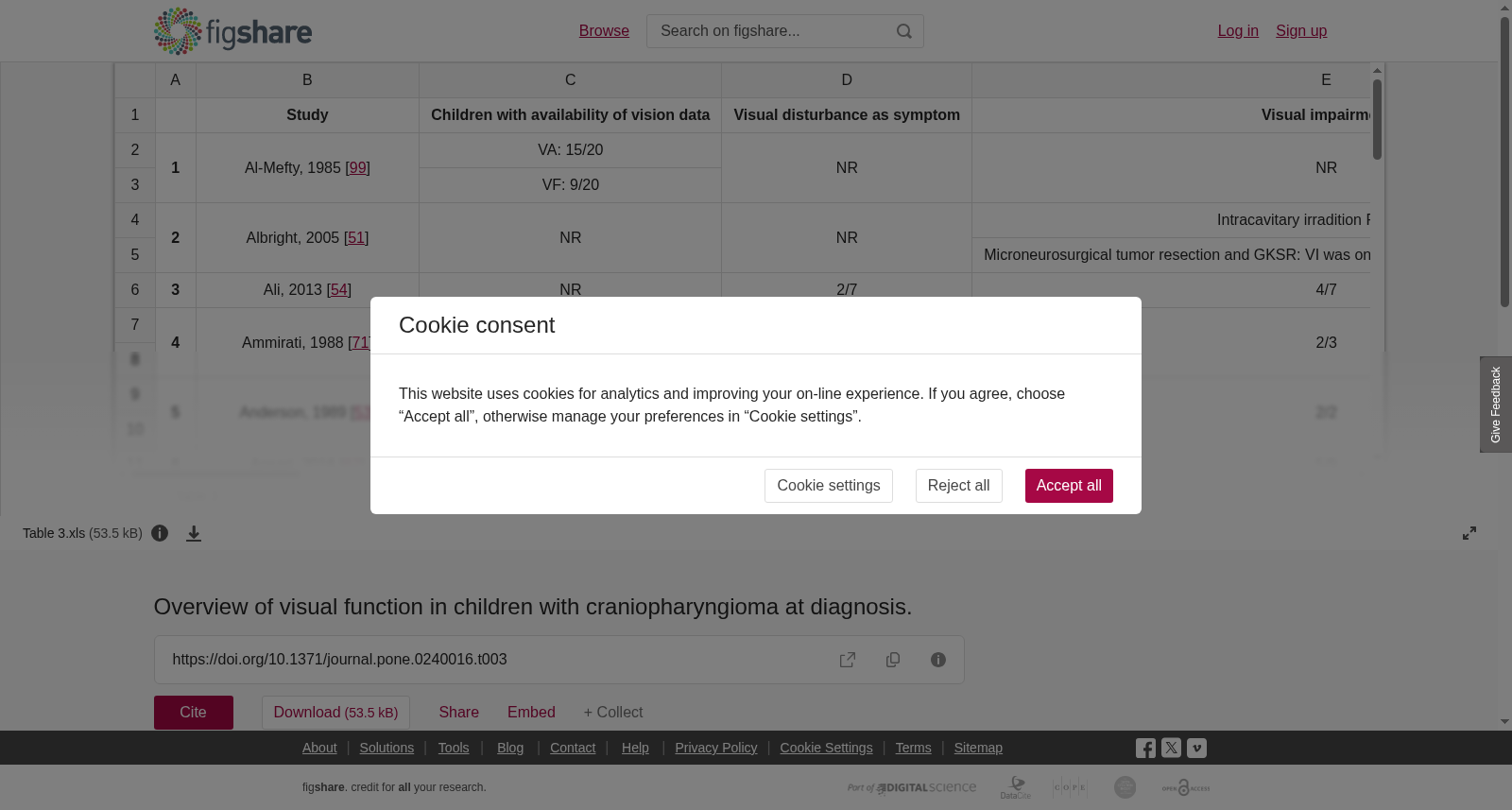 Overview of visual function in children with craniopharyngioma at diagnosis