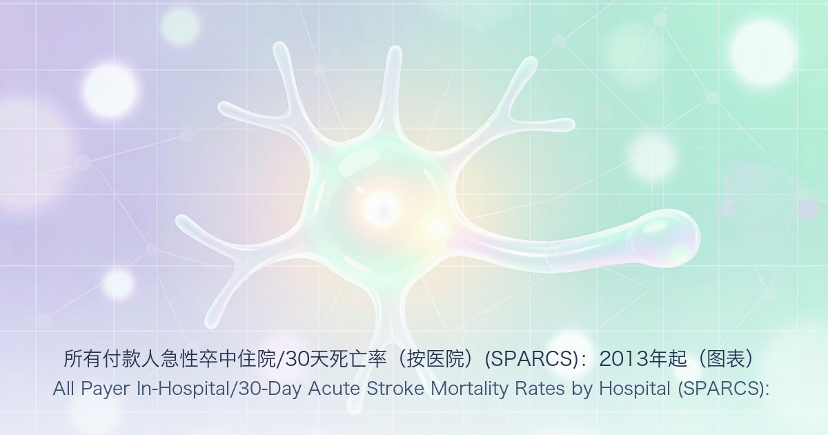 所有付款人急性卒中住院/30天死亡率(按医院)(SPARCS):2013年起(图表)