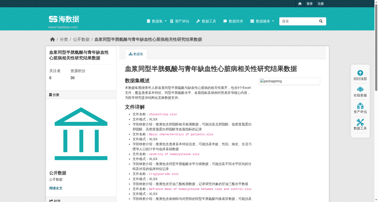 血浆同型半胱氨酸与青年缺血性心脏病相关性研究结果数据