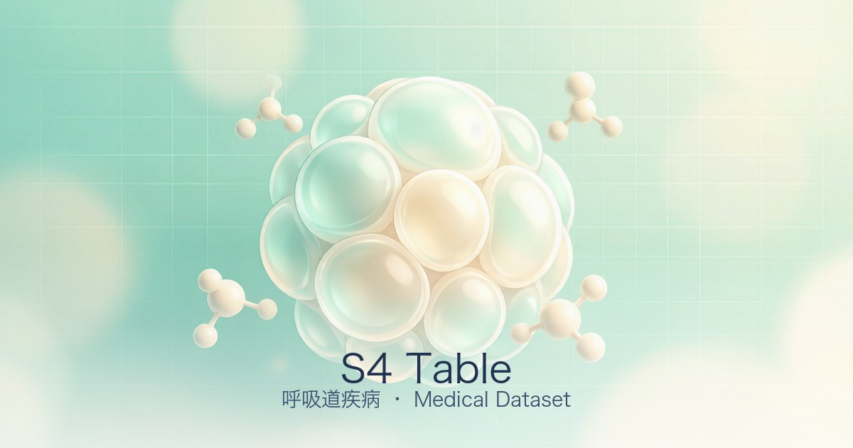 S4 Table