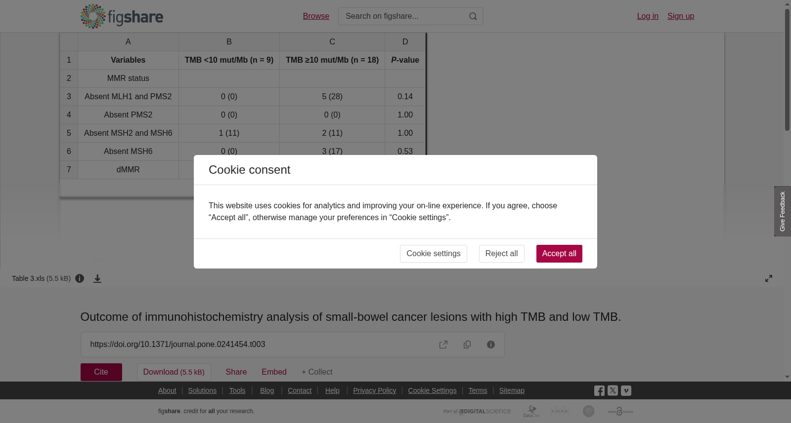Outcome of immunohistochemistry analysis of small-bowel cancer lesions with high TMB and low TMB