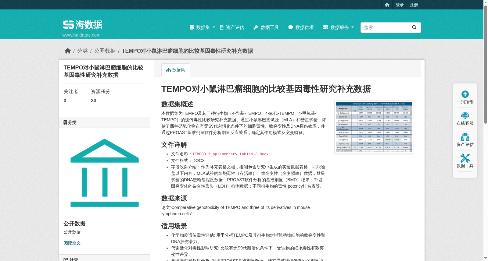 TEMPO对小鼠淋巴瘤细胞的比较基因毒性研究补充数据