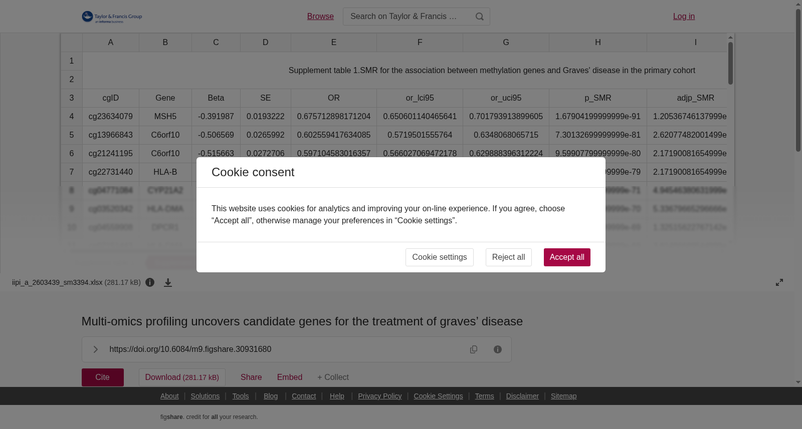 多组学分析揭示Graves病治疗候选基因