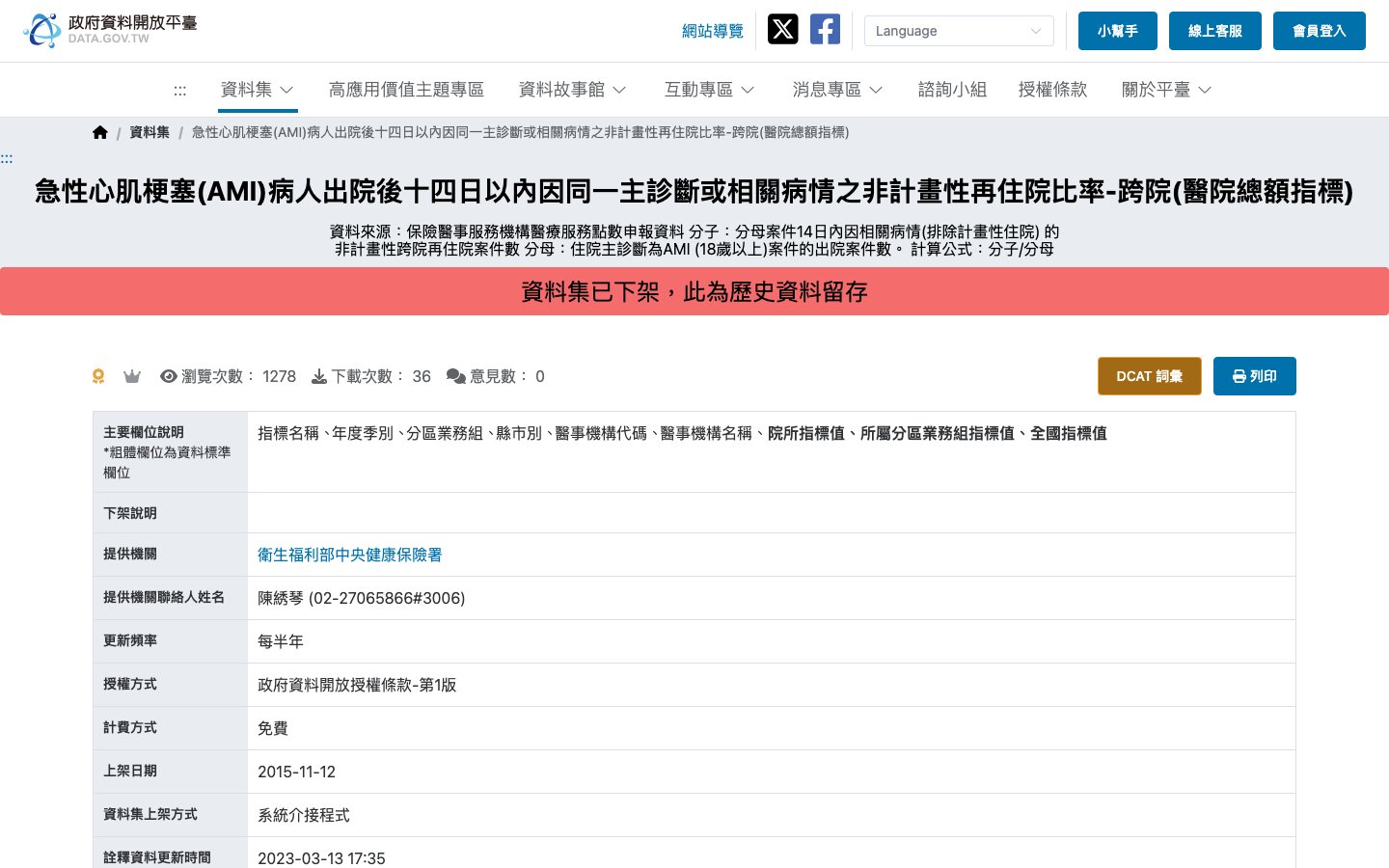 急性心肌梗塞病人出院十四日内非計畫性再住院比率-跨院(醫院總額指標)