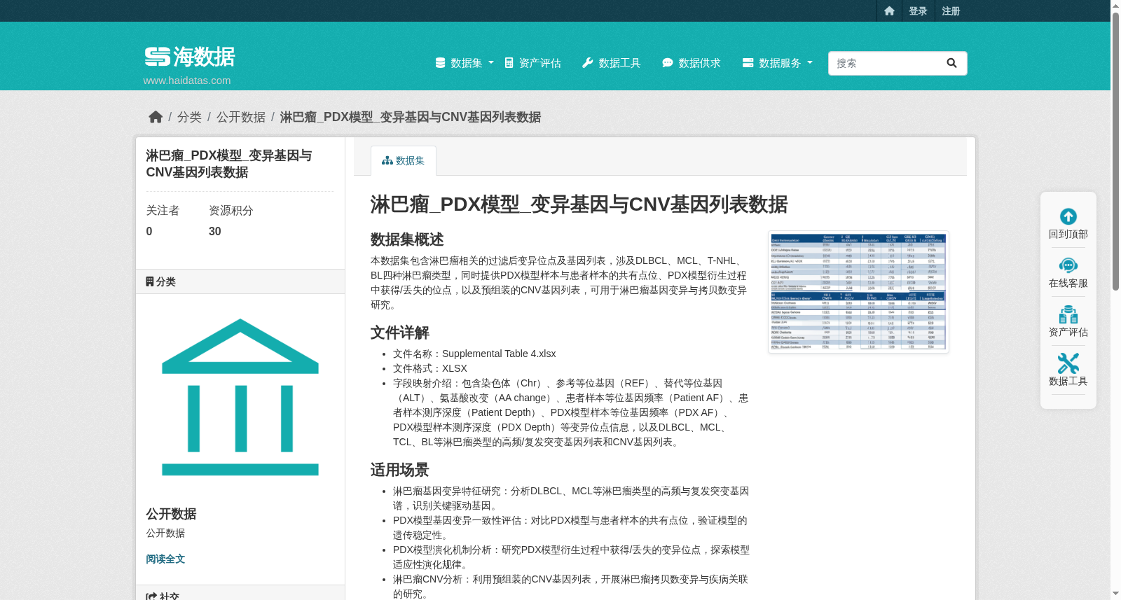 淋巴瘤_PDX模型_变异基因与CNV基因列表数据