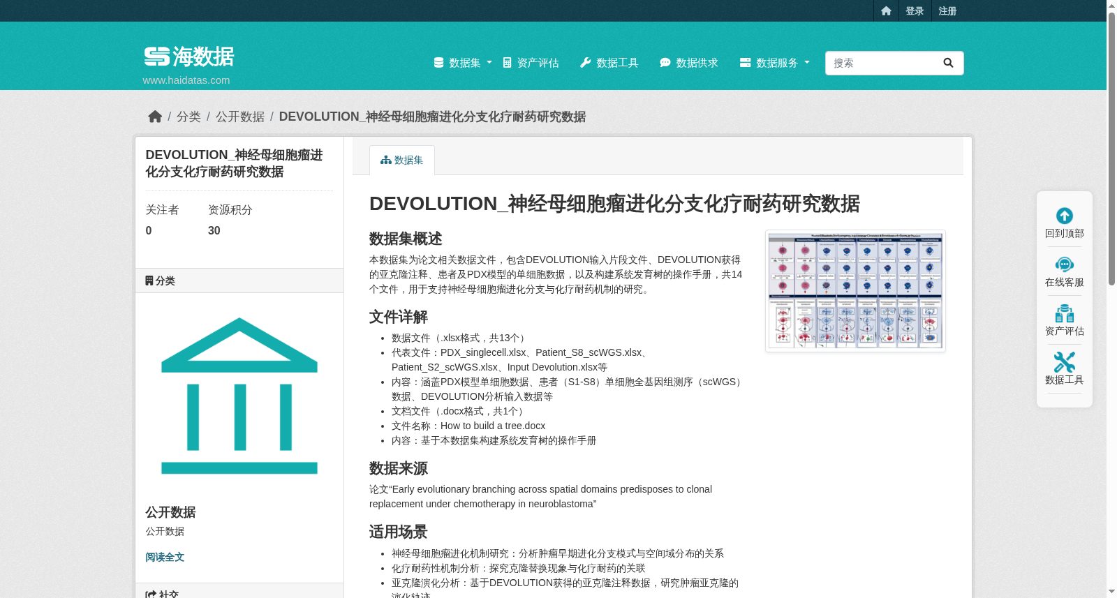 DEVOLUTION_神经母细胞瘤进化分支化疗耐药研究数据