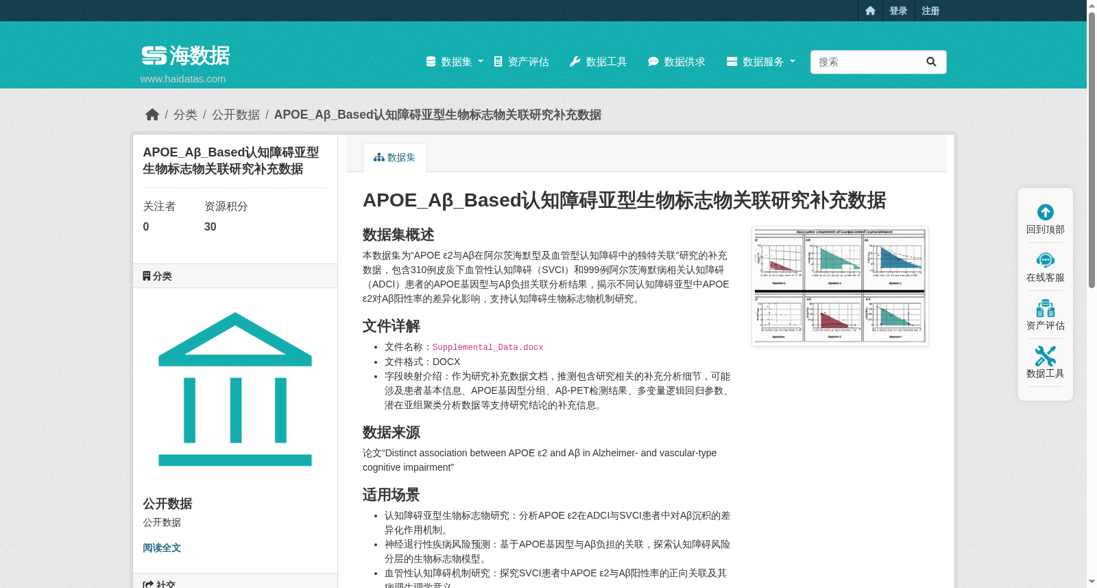 APOE_Aβ_Based认知障碍亚型生物标志物关联研究补充数据