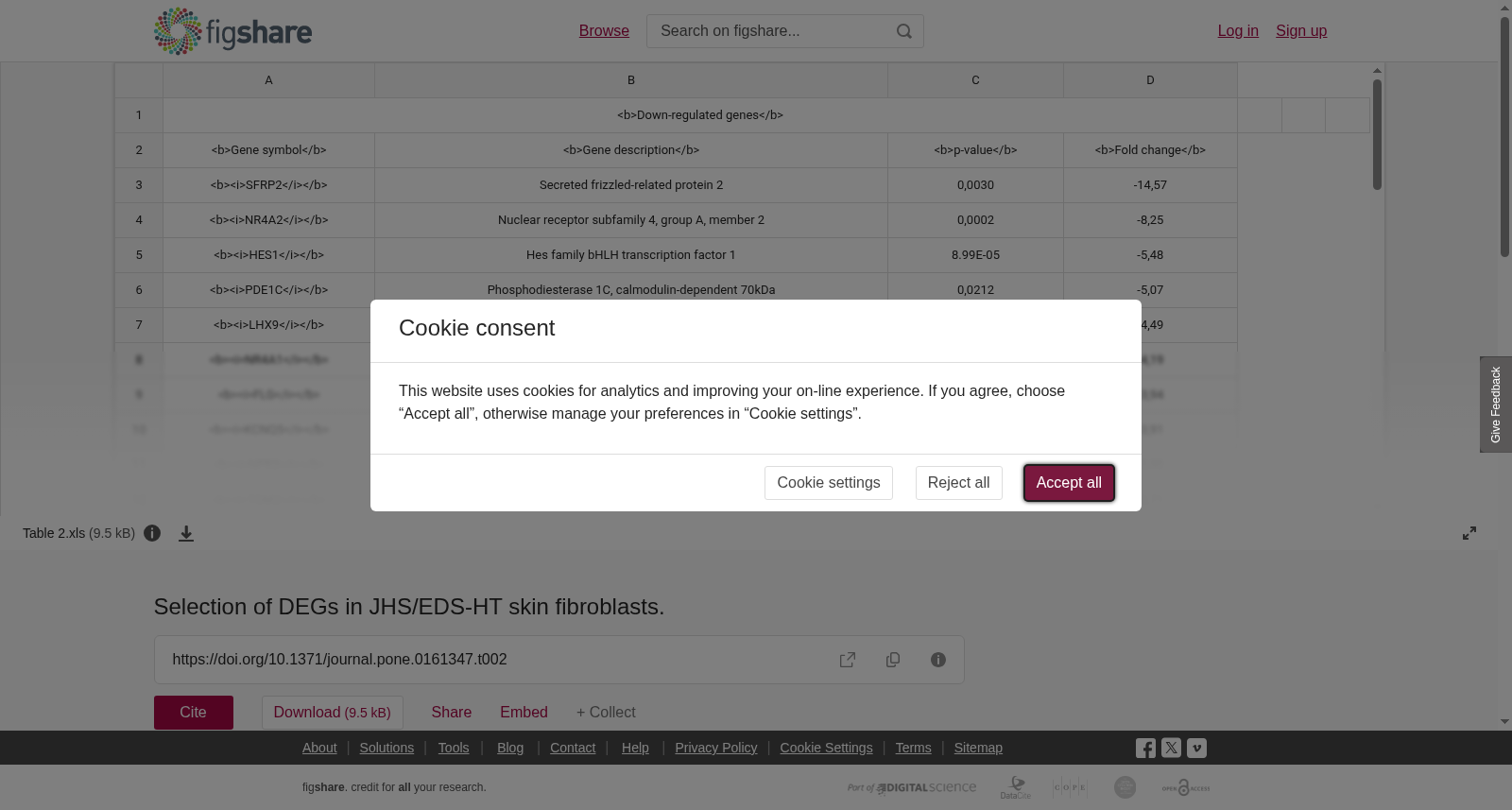 JHS/EDS-HT皮肤成纤维细胞差异表达基因筛选