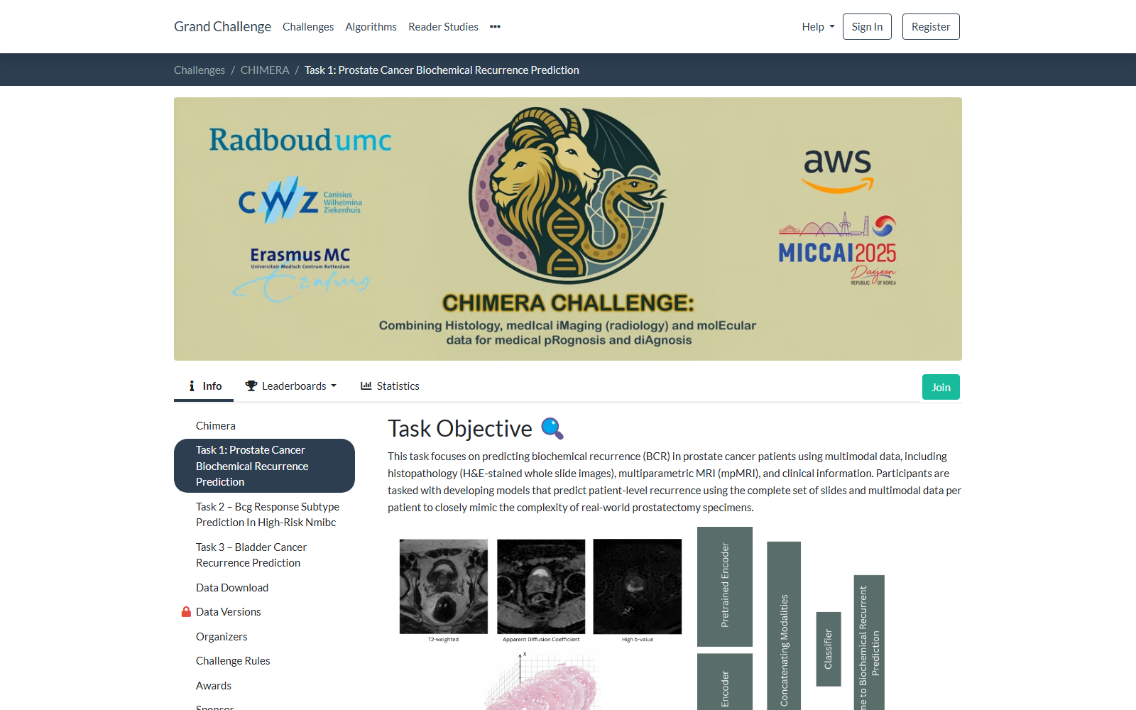 CHIMERA Task 1 Prostate Cancer Biochemical Recurrence Prediction