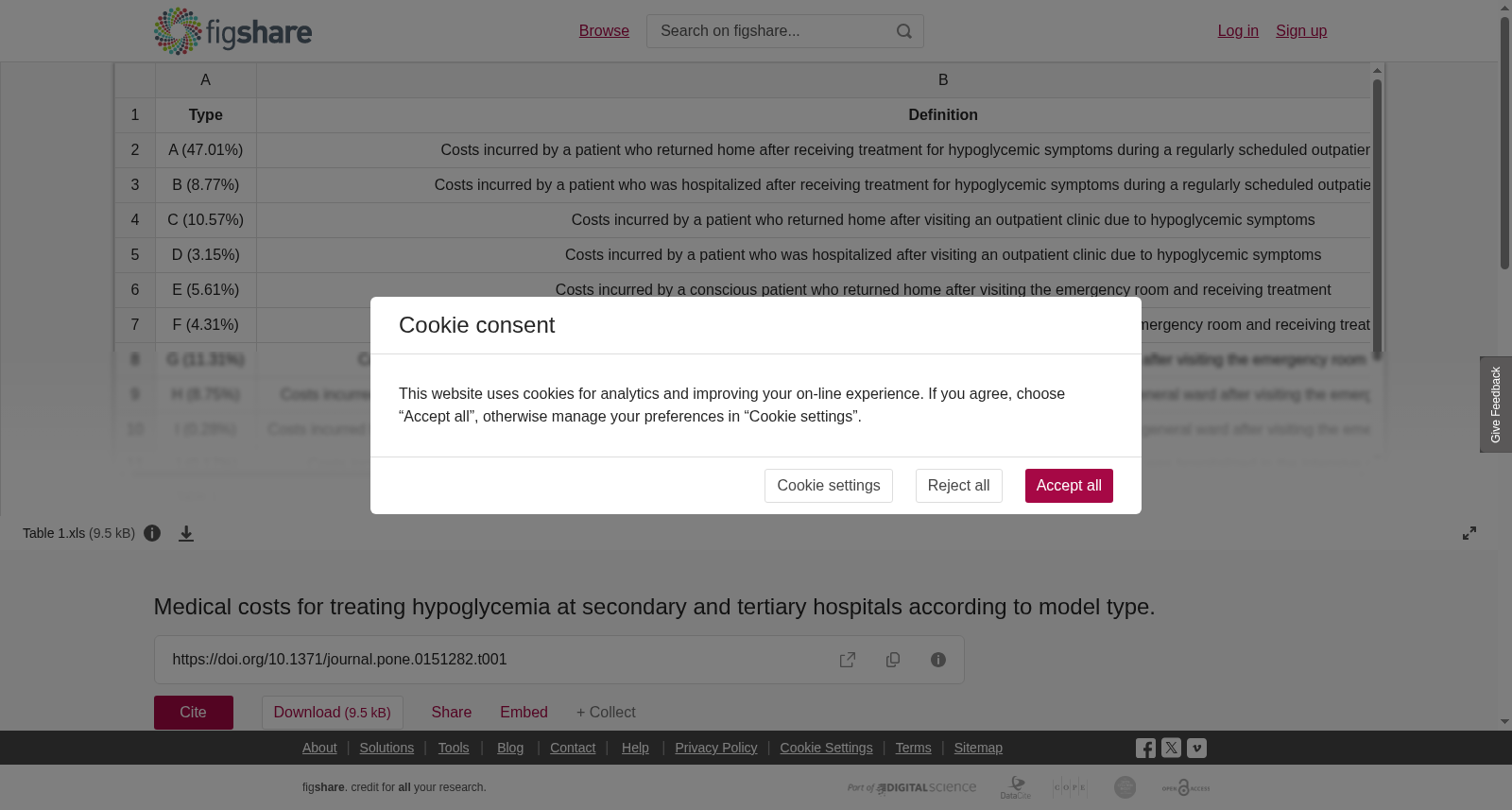 Medical costs for treating hypoglycemia at secondary and tertiary hospitals according to model type