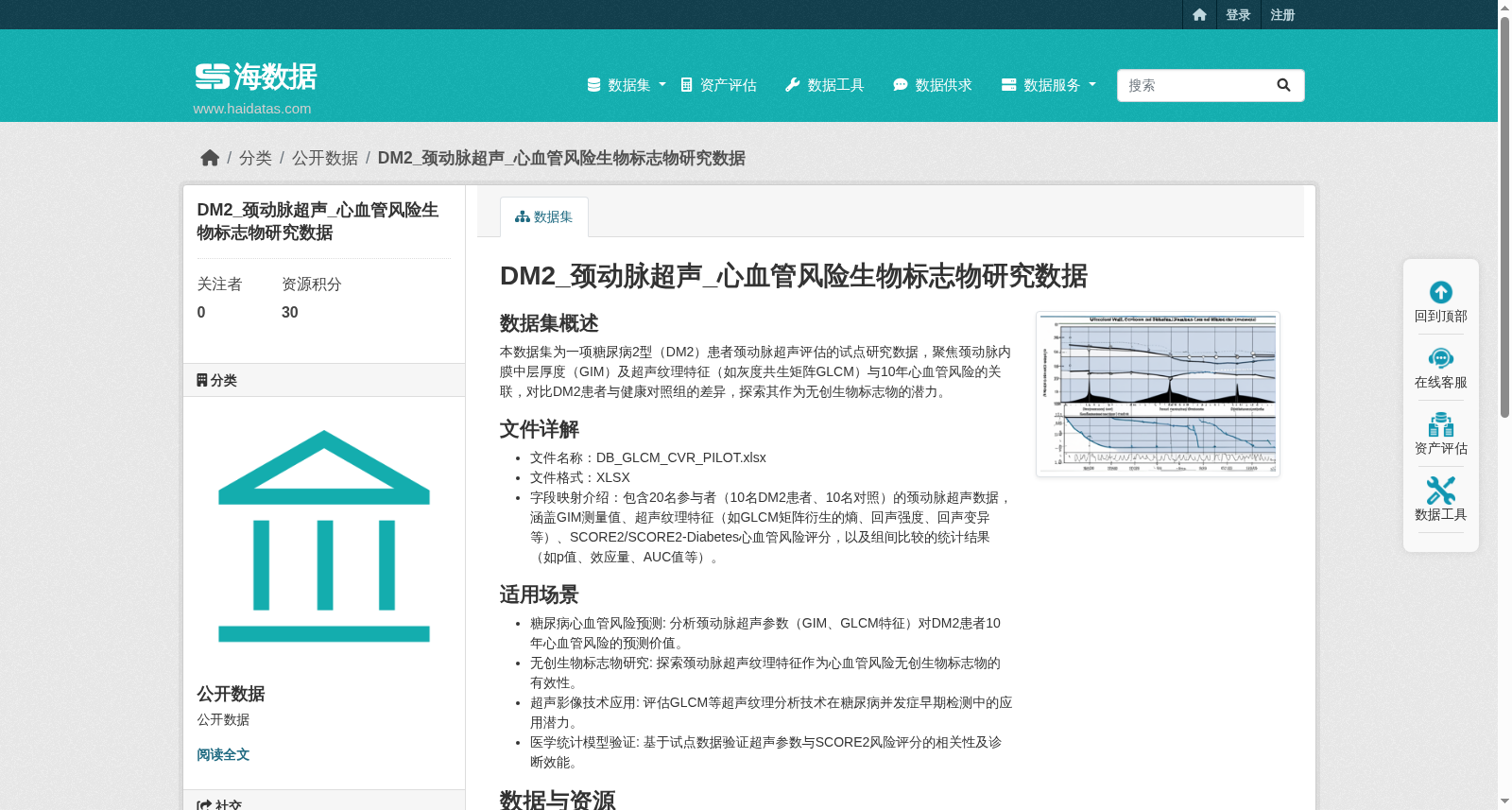 DM2_颈动脉超声_心血管风险生物标志物研究数据