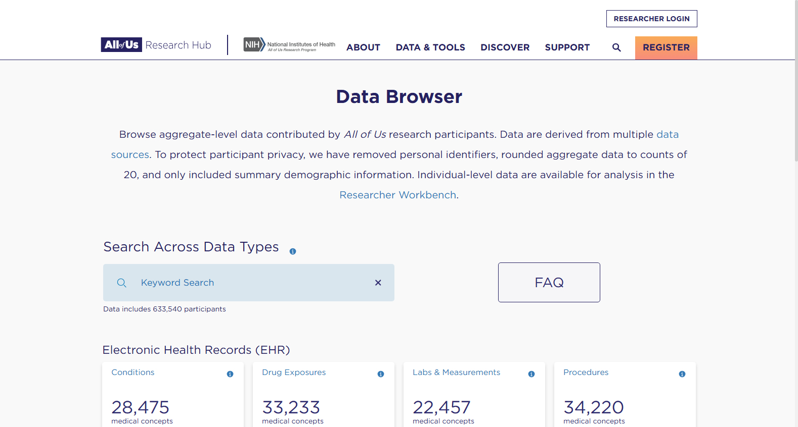 All of Us Research Program Data Browser
