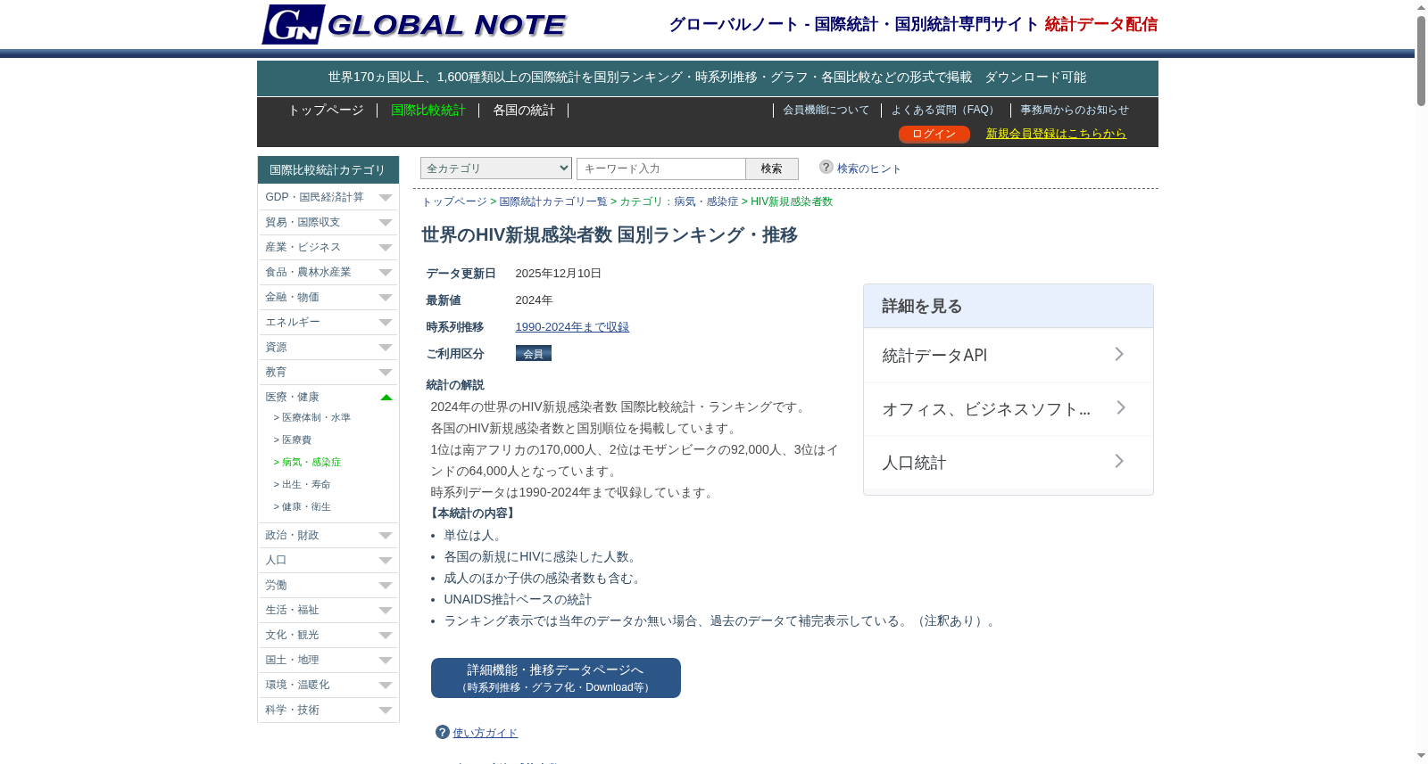 HIV新規感染者数