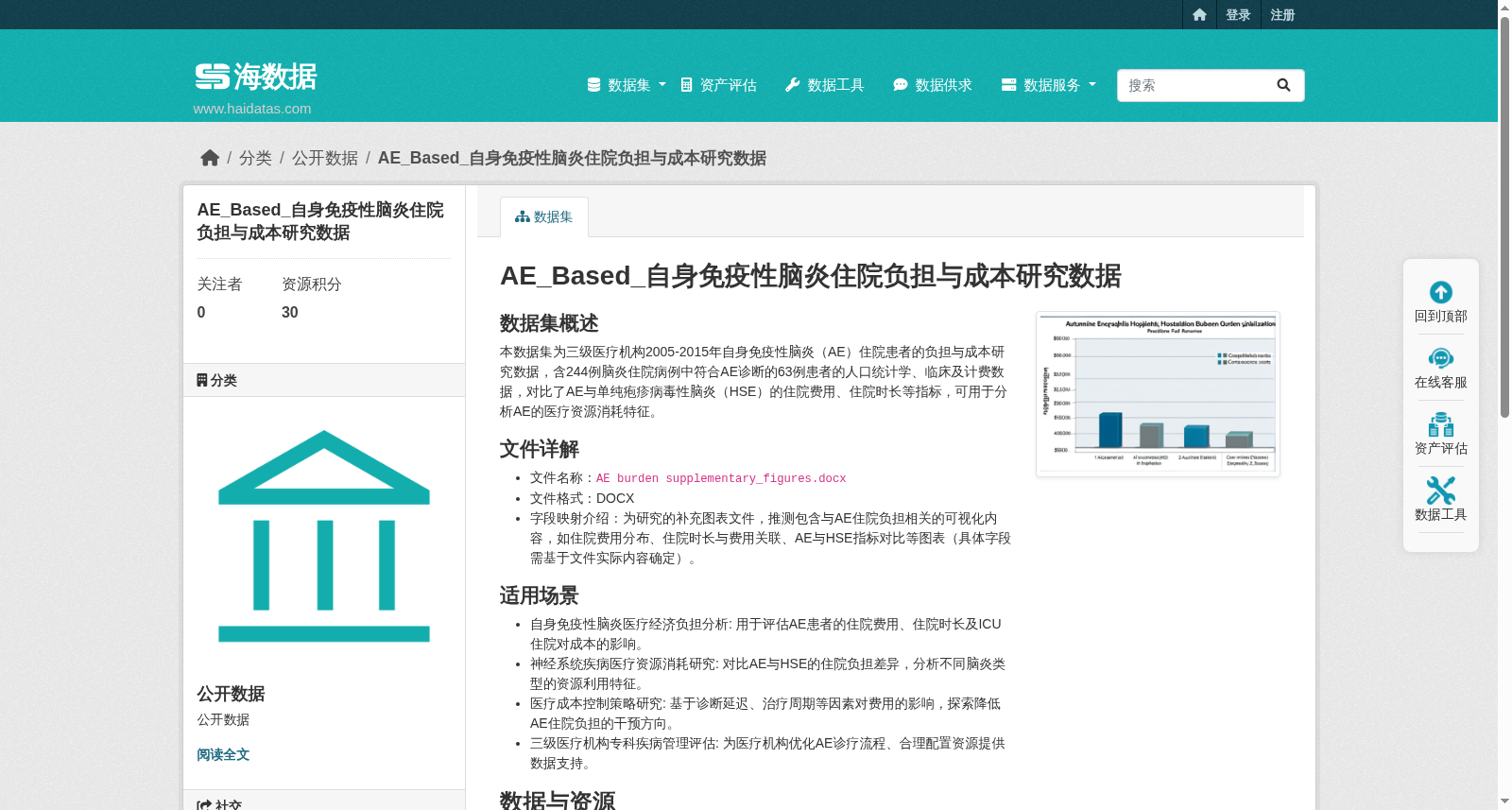 基于自身免疫性脑炎的住院负担与成本研究数据