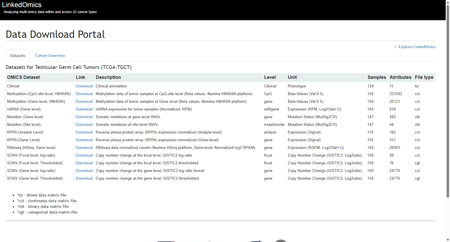 LinkedOmics TCGA-TGCT