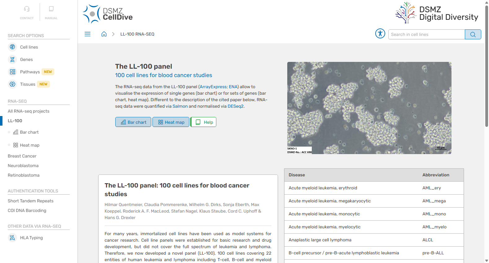 LL-100 RNA-seq