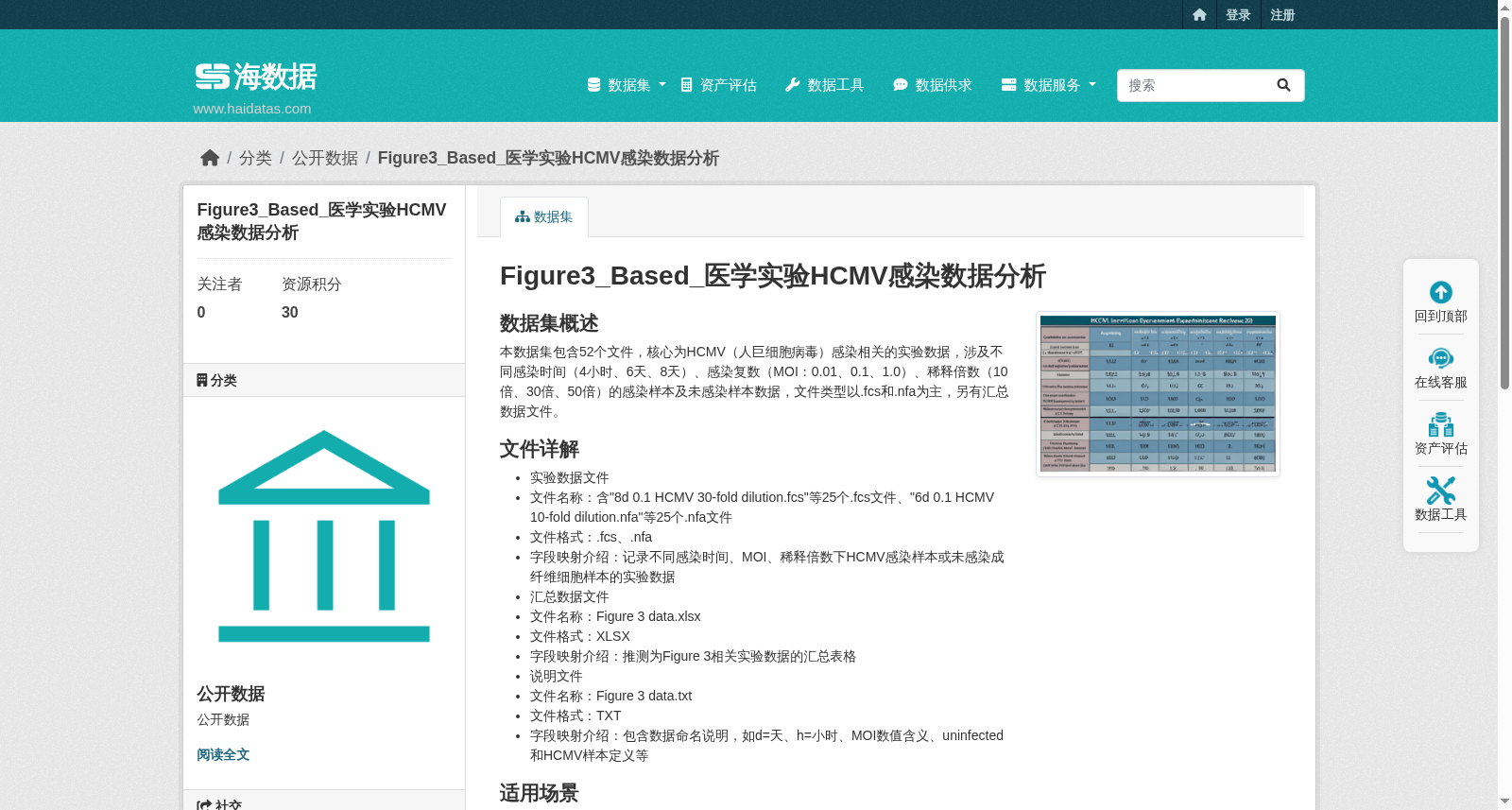 Figure3_Based_医学实验HCMV感染数据分析