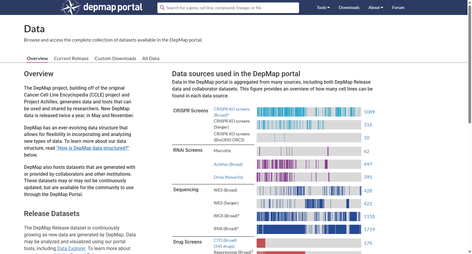 Cancer Dependency Map