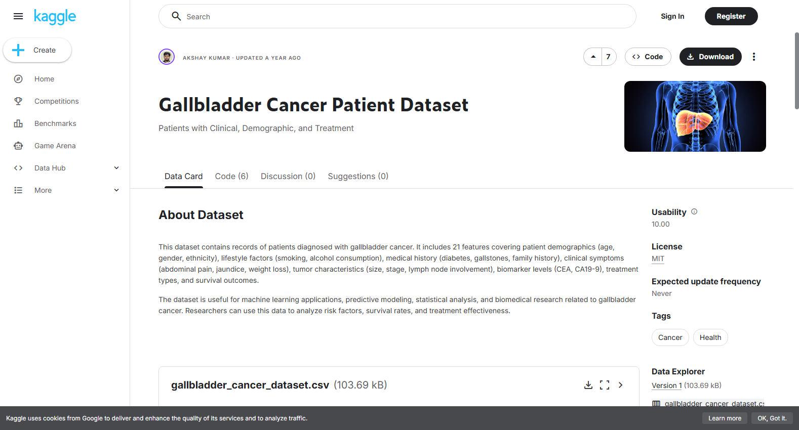 Gallbladder Cancer Patient Dataset