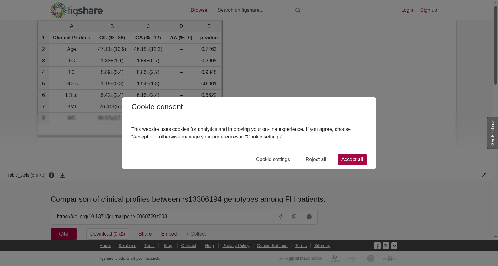 FH患者rs13306194基因型间临床特征比较