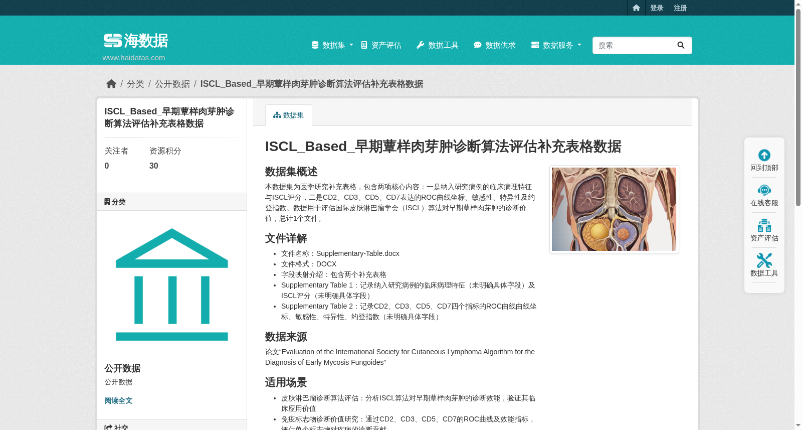 ISCL_Based_早期蕈样肉芽肿诊断算法评估补充表格数据