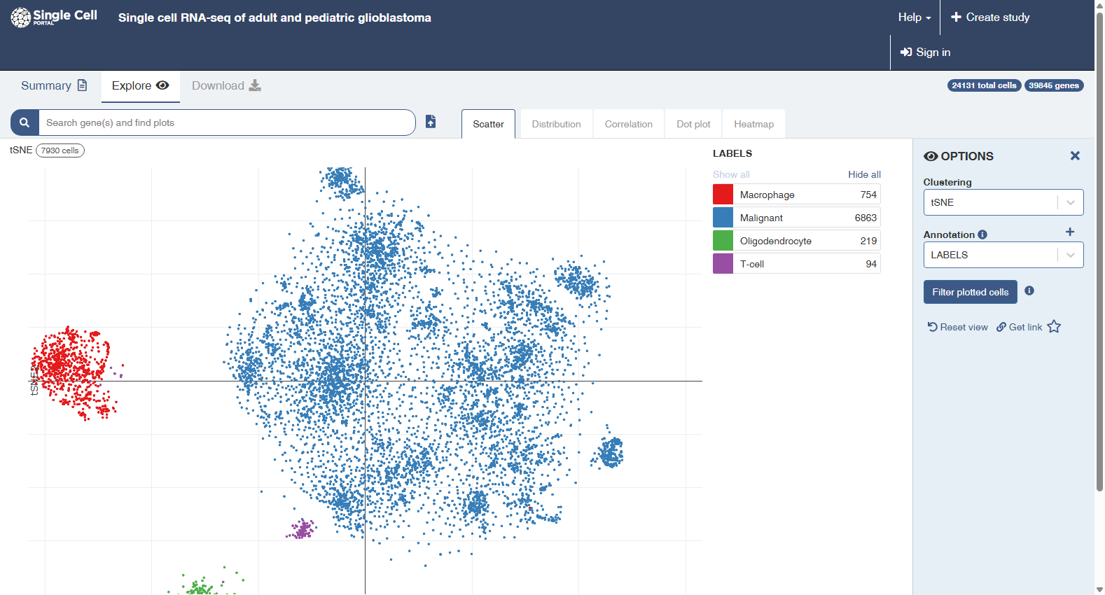 Single-cell RNA-seq of Adult and Pediatric Glioblastoma