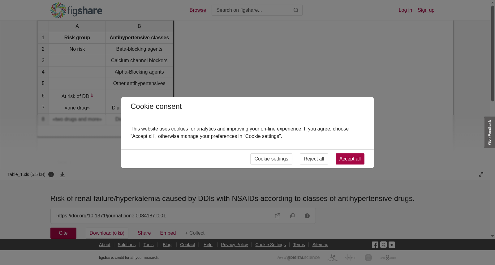 Risk of renal failure/hyperkalemia caused by DDIs with NSAIDs according to classes of antihypertensive drugs