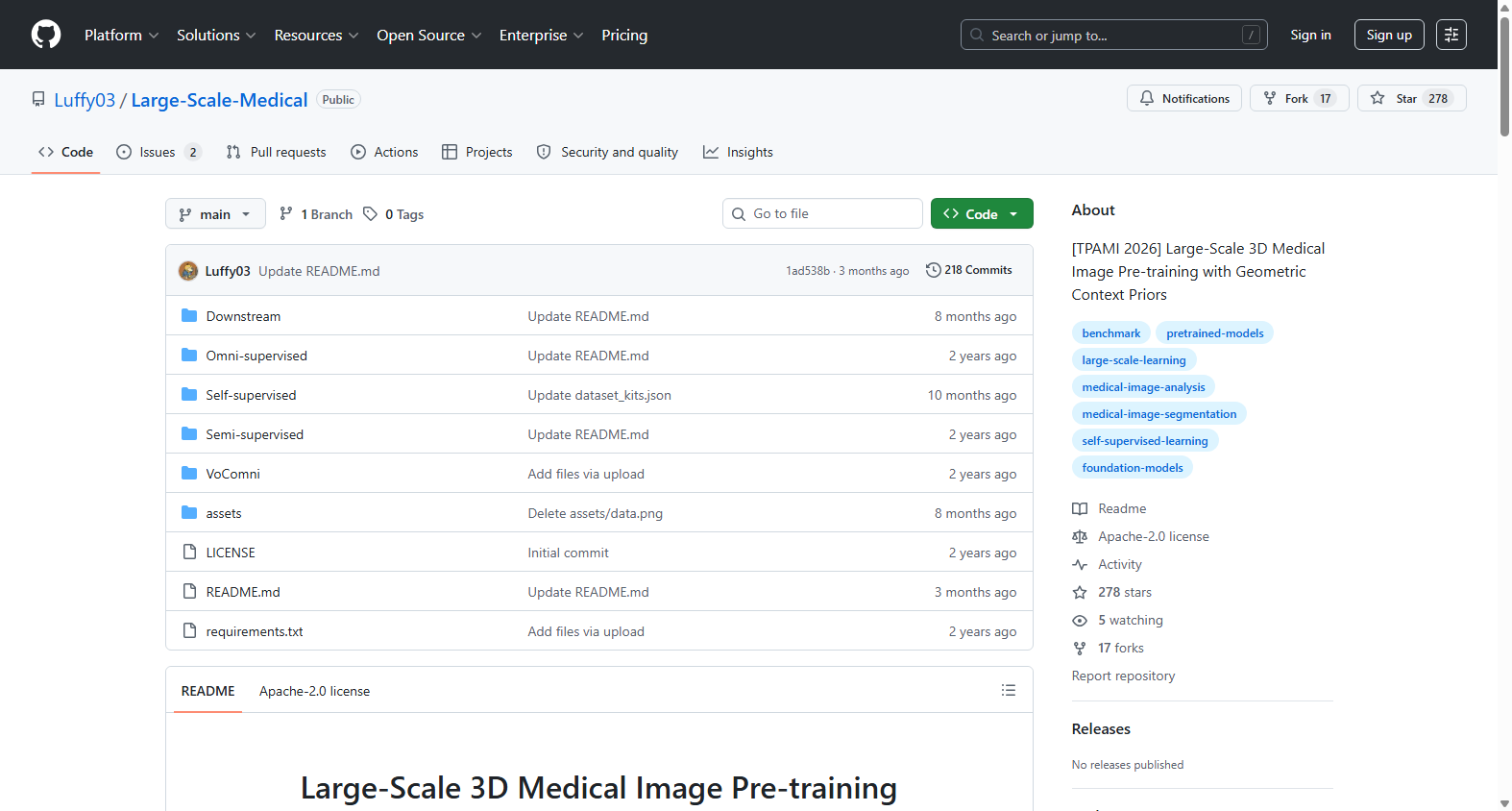 Medical Imaging Dataset | Data Analysis Dataset