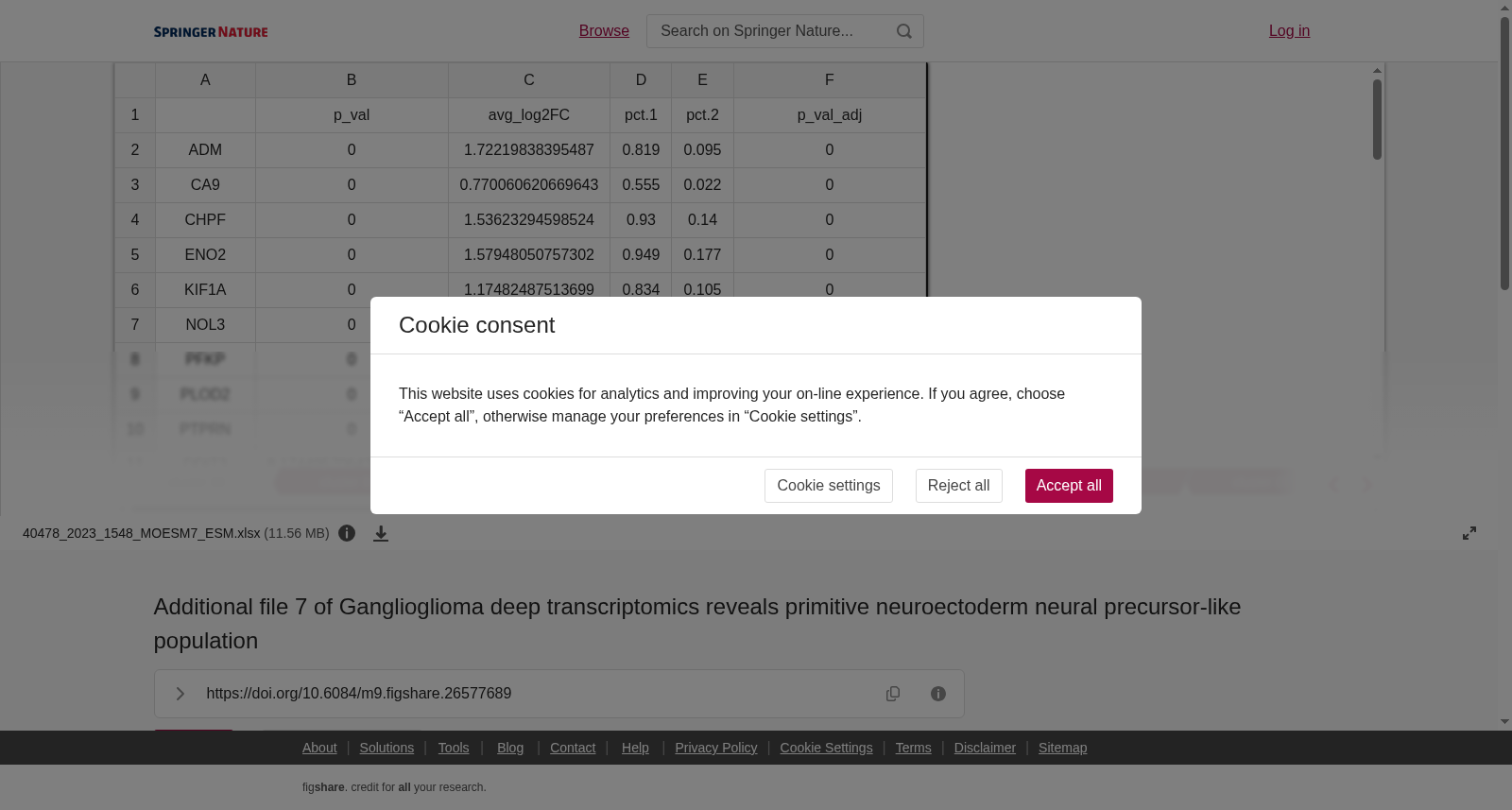 Additional File 7 of Ganglioglioma Deep Transcriptomics Reveals Primitive Neuroectoderm Neural Precursor-like Population