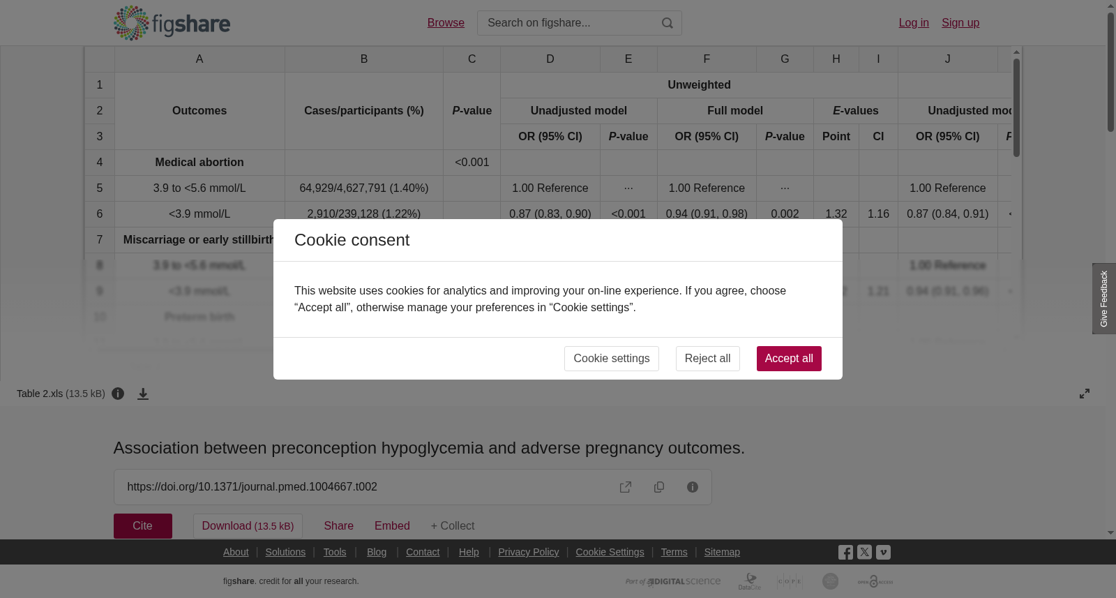 Association between Preconception Hypoglycemia and Adverse Pregnancy Outcomes Dataset