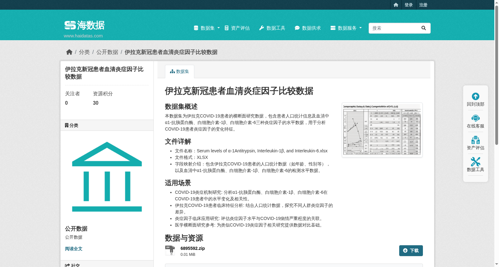 伊拉克新冠患者血清炎症因子比较数据