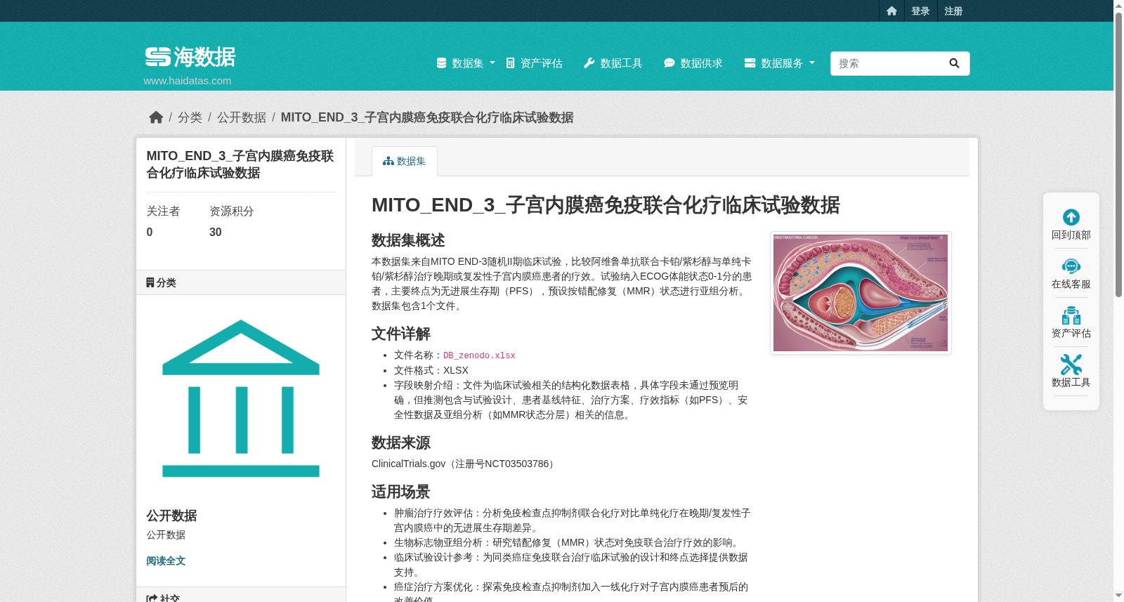 MITO END-3 子宫内膜癌免疫联合化疗临床试验数据