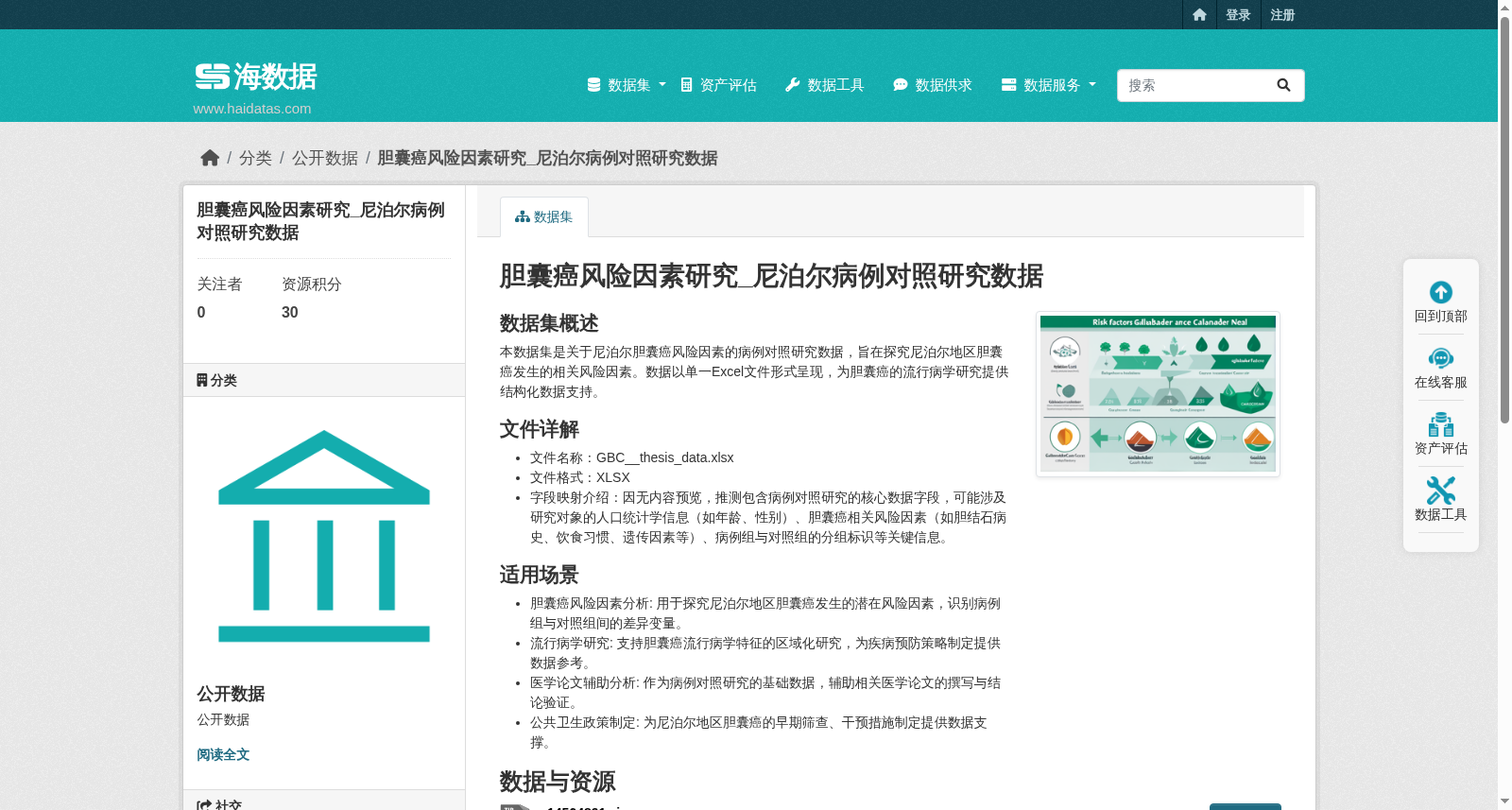 胆囊癌风险因素研究_尼泊尔病例对照研究数据