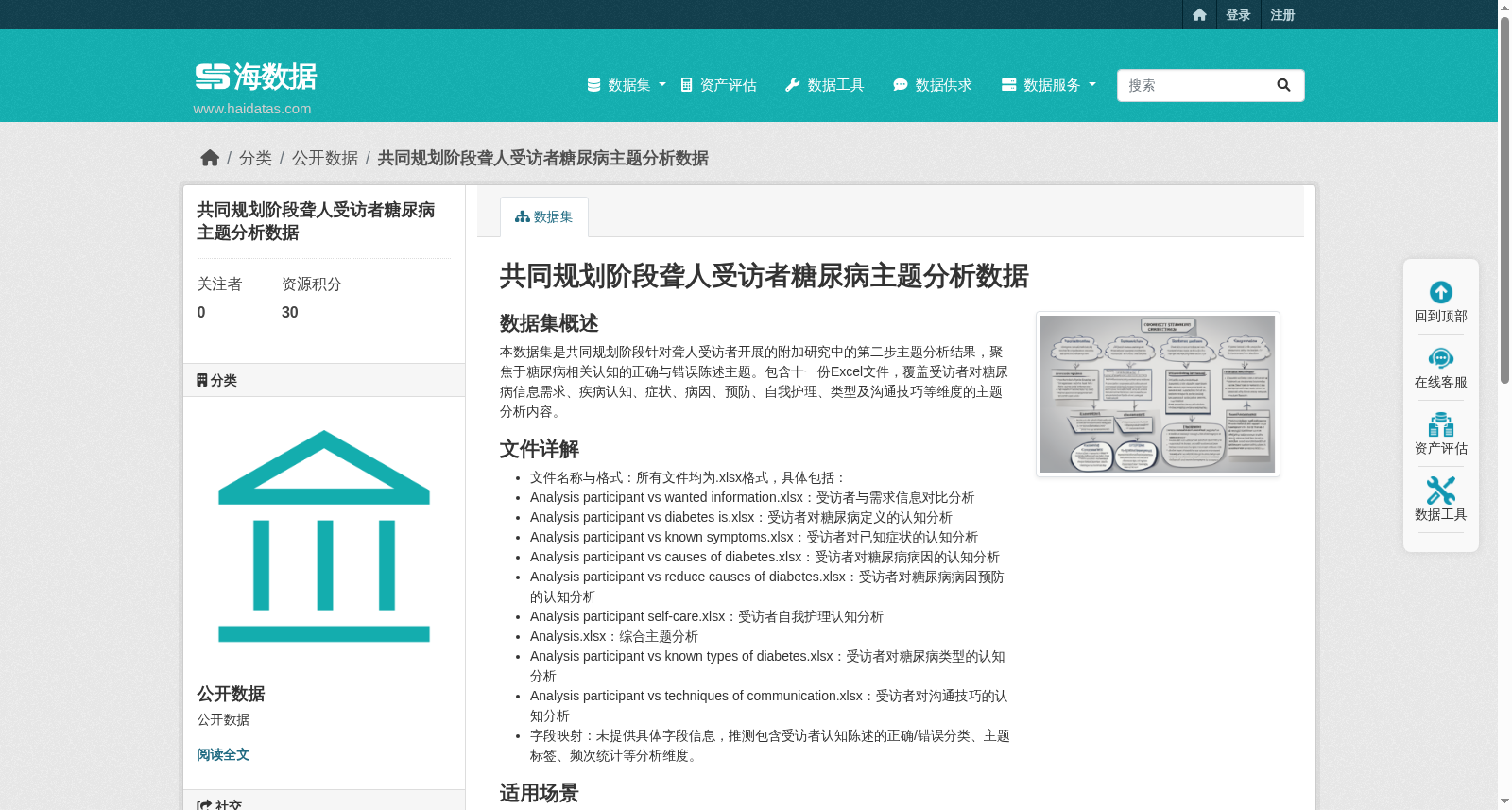 共同规划阶段聋人受访者糖尿病主题分析数据