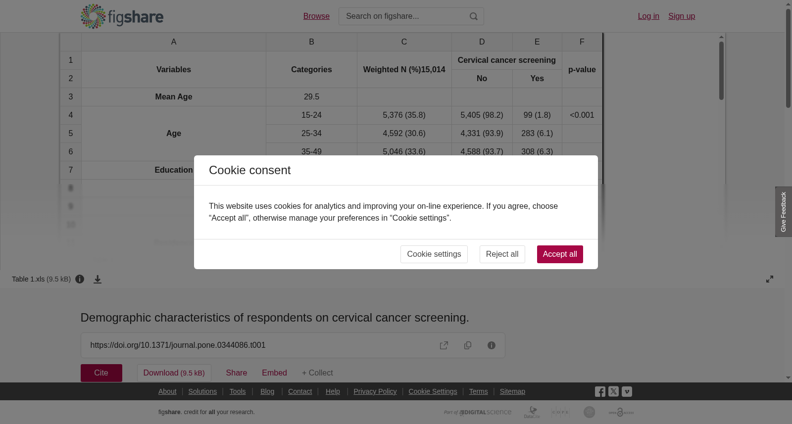 Demographic Characteristics of Respondents on Cervical Cancer Screening