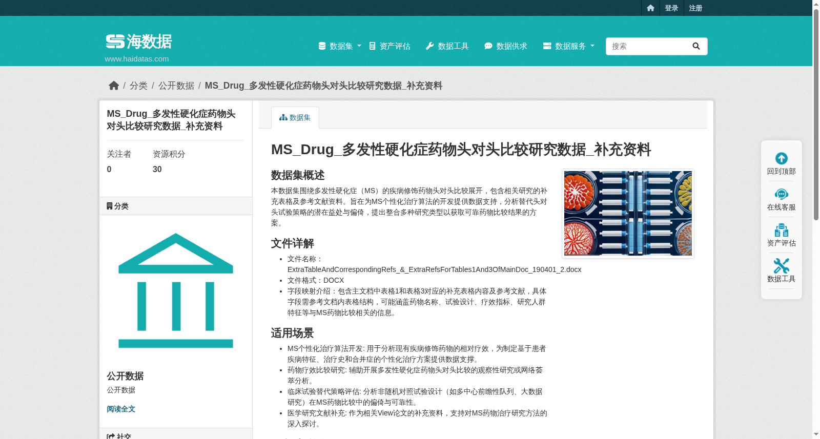 MS_Drug_多发性硬化症药物头对头比较研究数据_补充资料