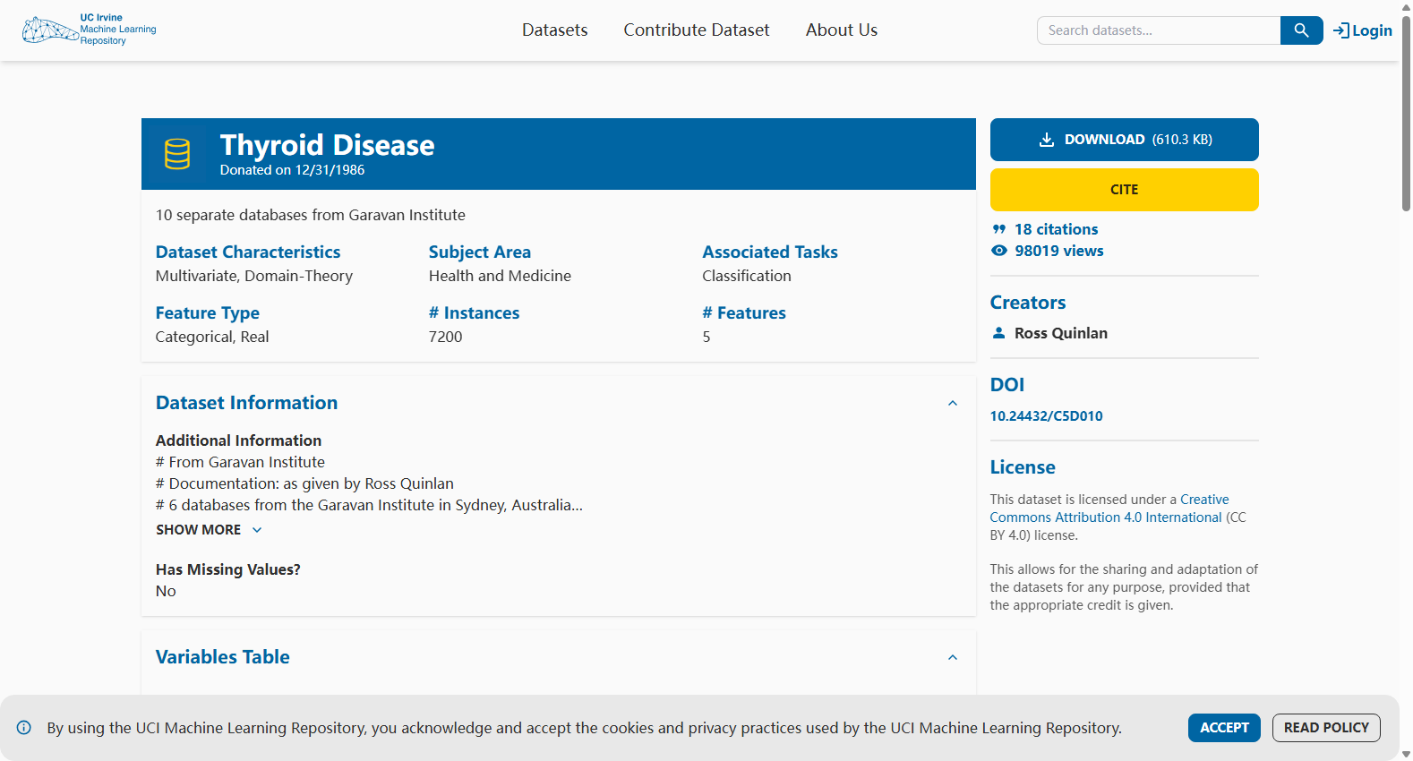 Thyroid Disease Dataset