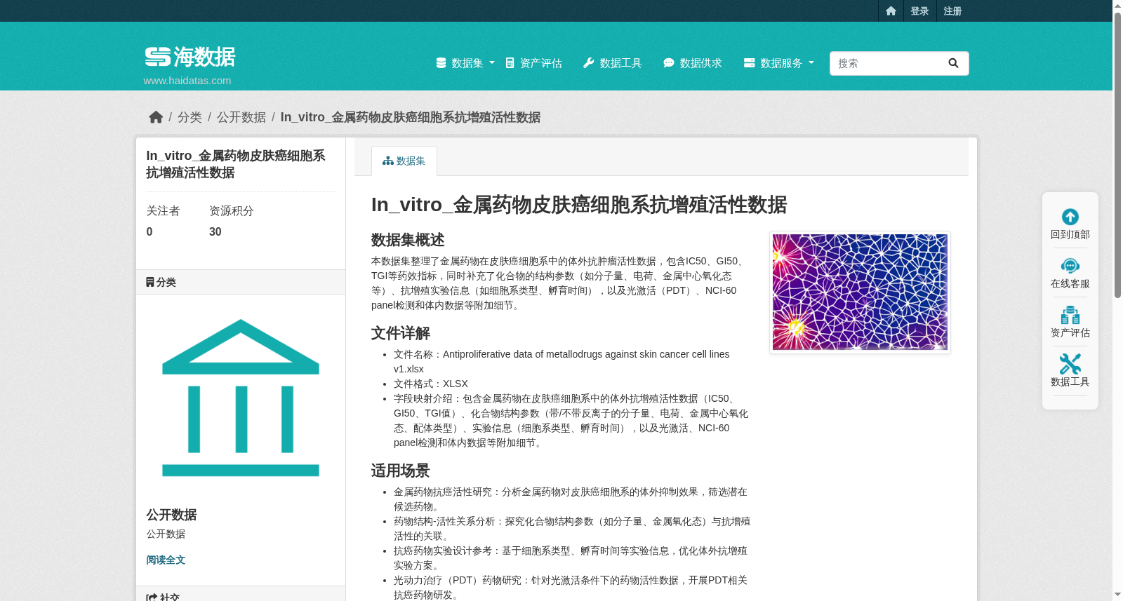 In_vitro_金属药物皮肤癌细胞系抗增殖活性数据