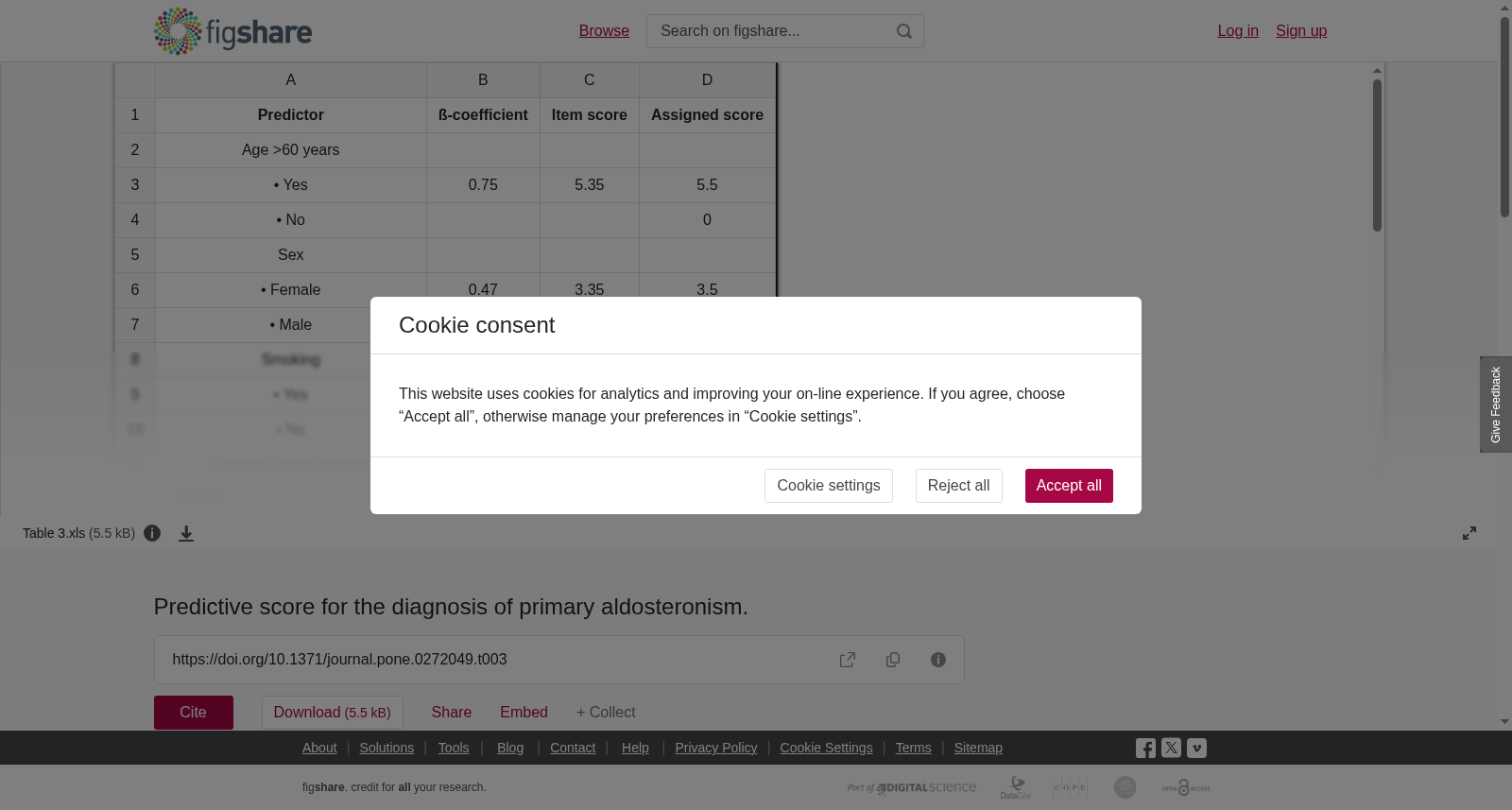 Predictive Score for the Diagnosis of Primary Aldosteronism