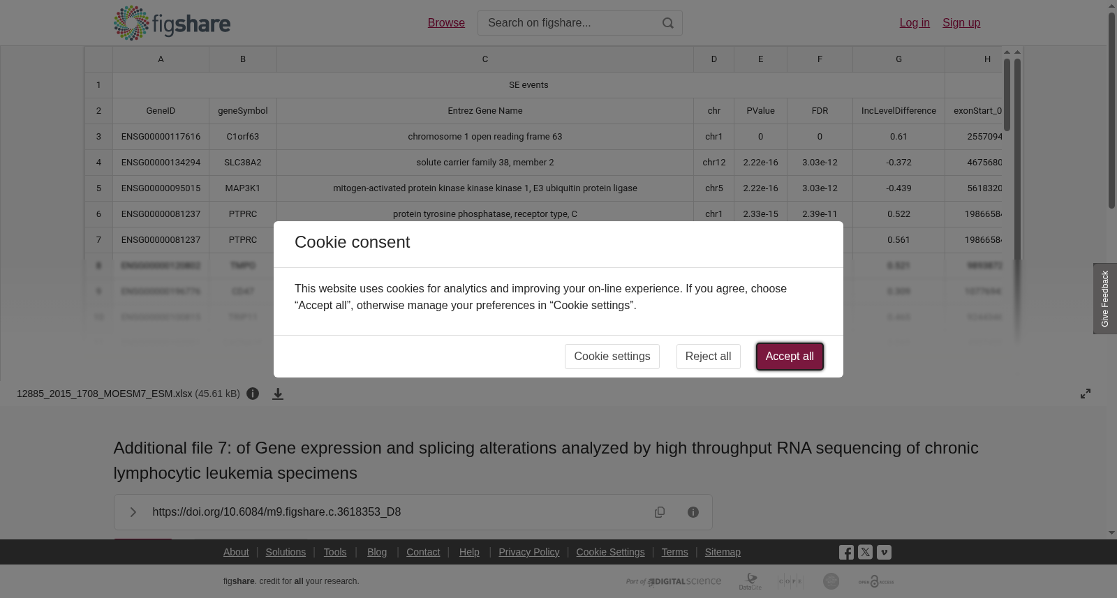 慢性淋巴细胞白血病基因表达与剪接变异分析附加文件7