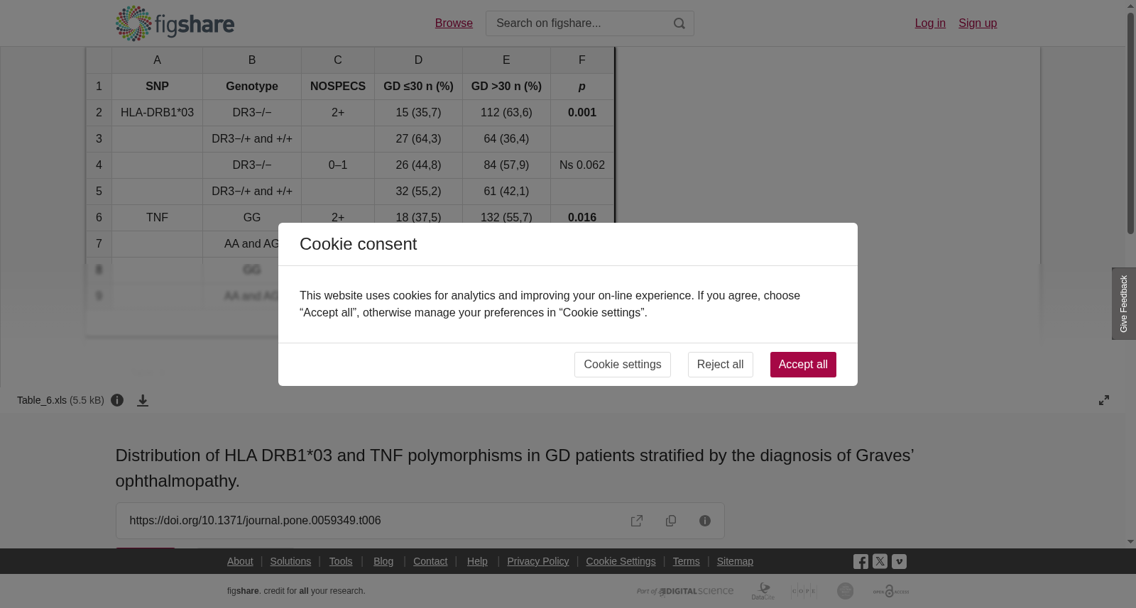 基于Graves眼病诊断分层的GD患者的HLA DRB1*03和TNF多态性分布