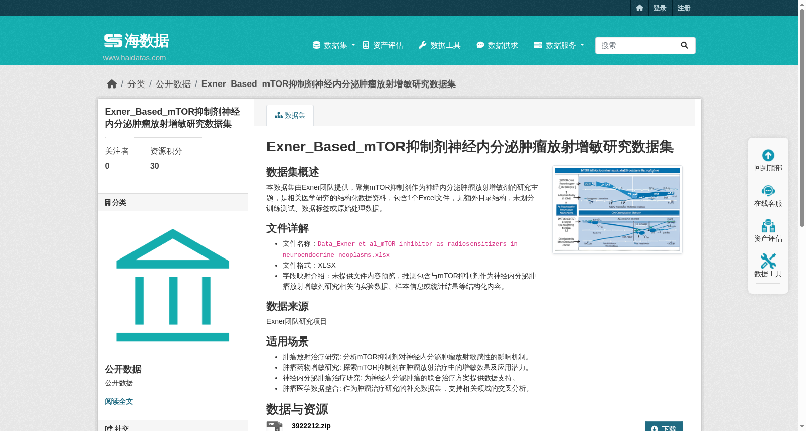 Exner_Based_mTOR抑制剂神经内分泌肿瘤放射增敏研究数据集