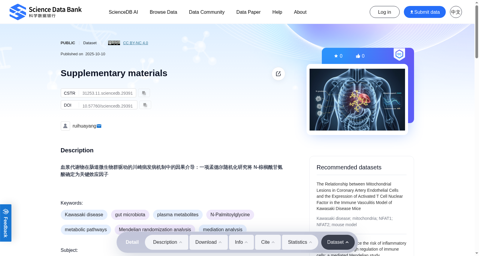 血浆代谢物在肠道微生物群驱动的川崎病发病机制中的因果介导：一项孟德尔随机化研究将 N-棕榈酰甘氨酸确定为关键效应因子（补充材料）